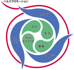 看護学専攻教育課程概念図